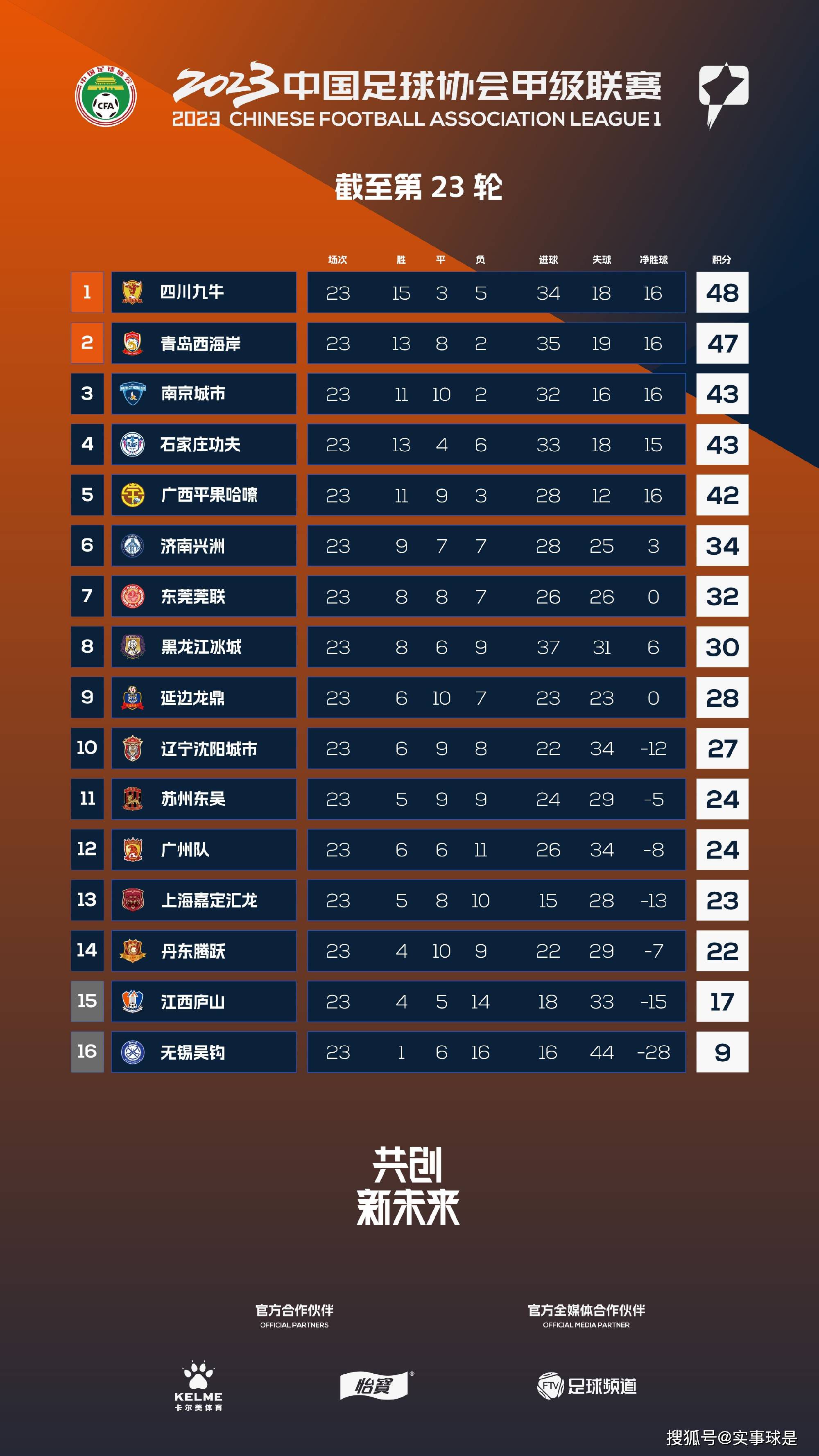 多家土超和沙特俱乐部有意埃尔内尼埃尔内尼吸引了多家俱乐部的兴趣，特拉布宗体育、贝西克塔斯、加拉塔萨雷和一些沙特俱乐部都有意引进这位31岁的埃及中场，正在探索交易条件。